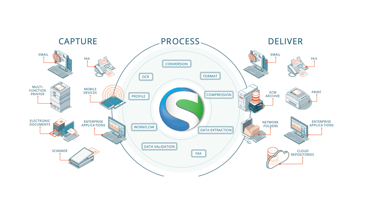 smartprint intelligent workflow